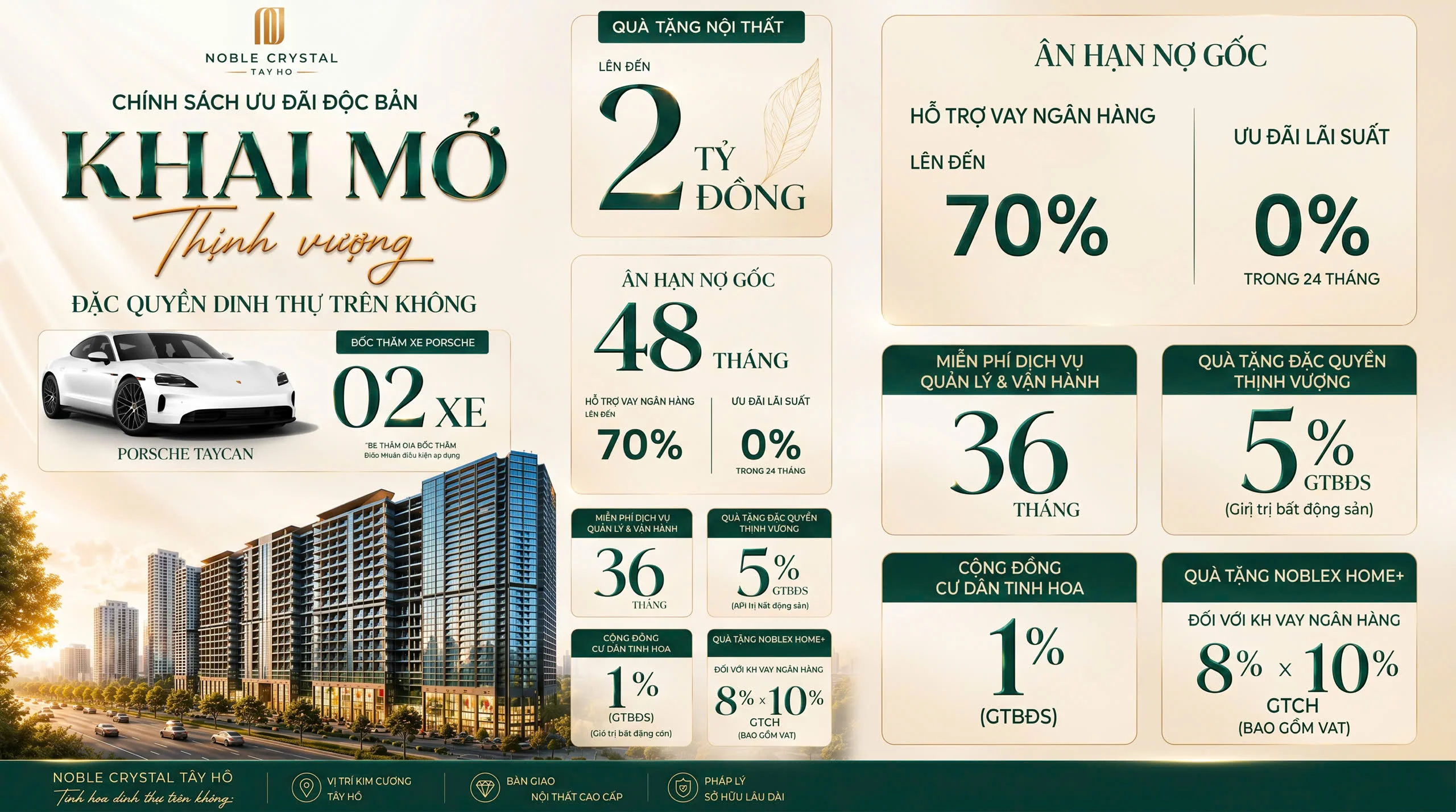 Tài liệu danh mThông tin chương trình sự kiện và chính sách bán hàng dự án biệt thự cao cấp Noble Crystal Tây Hồ.ục giới thiệu bộ sưu tập dinh thự trên không Sky Villas Noble Crystal Tây Hồ.